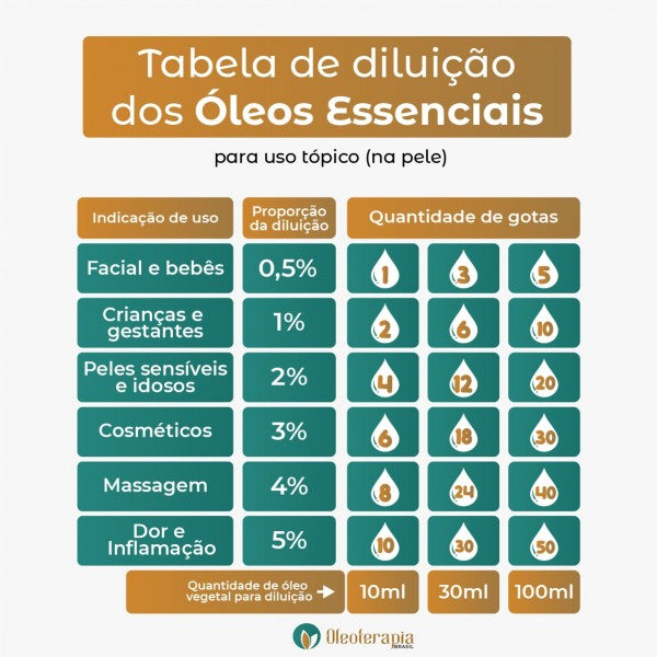 Óleo essencial de Limão Siciliano
