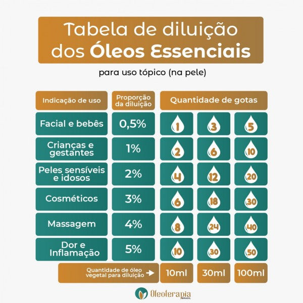 Óleo essencial de Alecrim 100% puro e natural