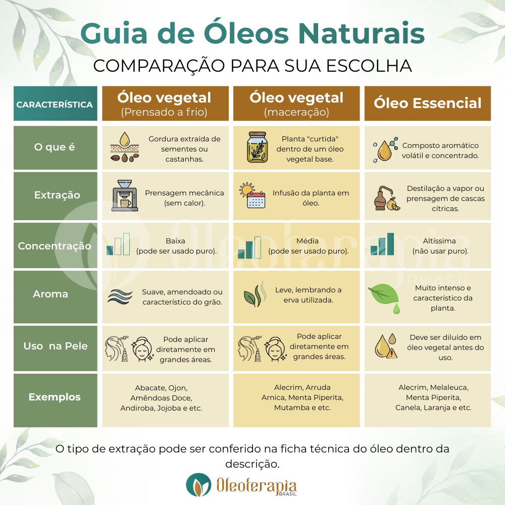 Óleo de Melaleuca (Tea tree)  - 100% natural uso capilar e corporal