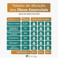 Óleo essencial de Melaleuca (Tea Tree) 100% puro e natural